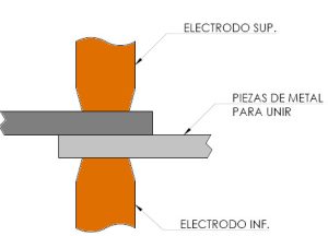 Como se hacer la soldadura por Resistencia